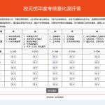 [ASP]校无忧考核测评系统 v1.2：构建高效的在线民主评价平台