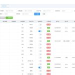 Telegram统计记账群发机器人源码：全开源TG机器人，支持群发、账单统计与自动记账