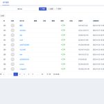 魔众网盘系统v2.1.0：多用户云存储管理平台源码解析