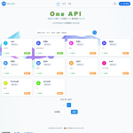 OneAPI企业级接口管理系统源码