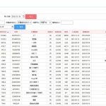 工会系统抖音快手等多平台主播分红分润系统星探经纪人城市合伙人多角色管理系统分红统计系统