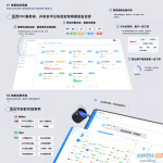 重构升级，智控全域：派小星DNS二级域名分发系统V2.0全新功能解析