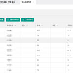 从教学一线到数字管理：基于ThinkPHP6的学生成绩管理系统源码全功能解析
