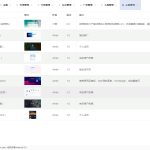 Annie导航2.0开源免授权源码——新增5模版、修复样式、ThinkPHP8.0+Funadmin后台